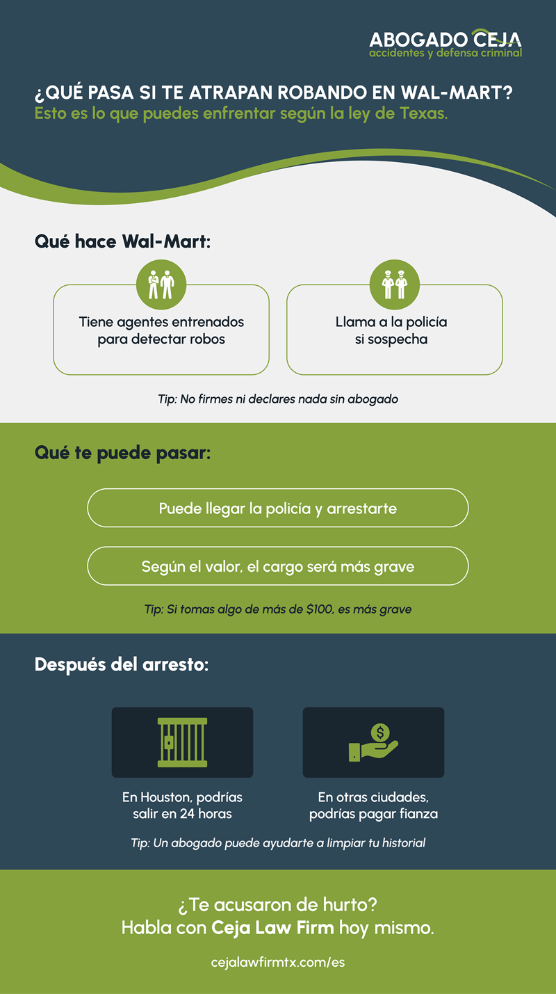 ¿Qué sucede si te atrapan hurtando en Wal-Mart?