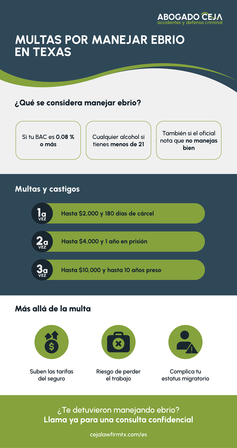 ¿De cuánto es la multa por manejar ebrio en Estados Unidos?