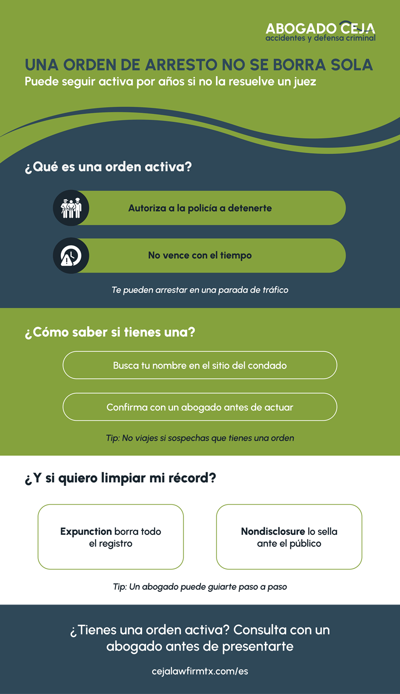 ¿En cuánto tiempo se borra una orden de arresto?
