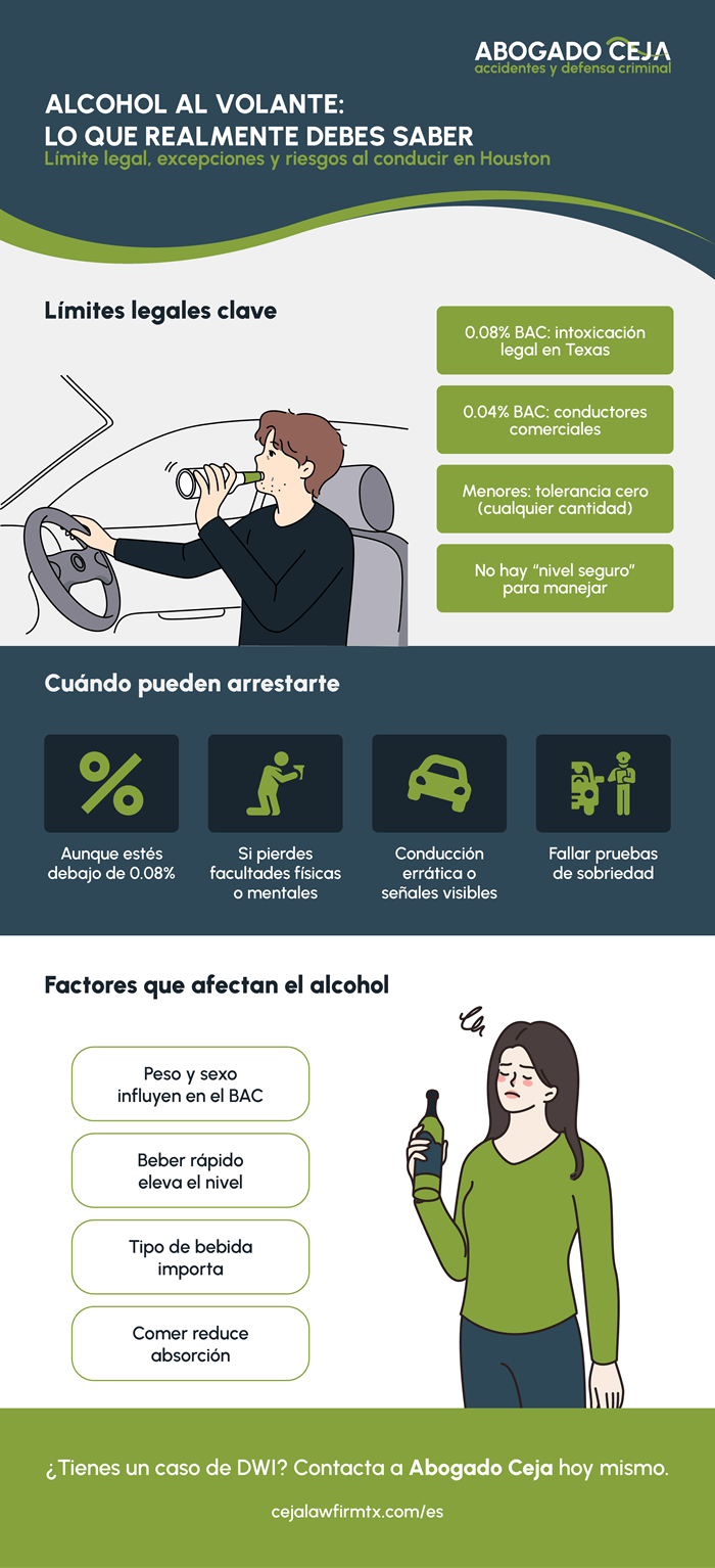 ¿Cuál es el límite de alcohol para conducir en Houston 2026?