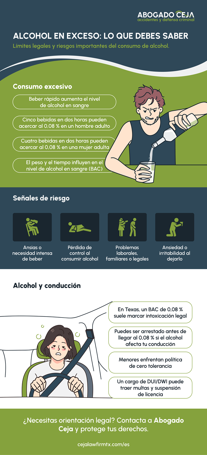 ¿Qué cantidad de alcohol se considera en exceso?